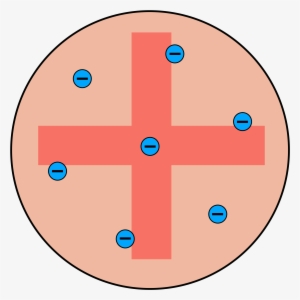 Open - Atomic Model Plum Pudding #2283762