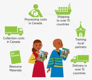 Ready To Make Your $10 Donation Online Give Now To - Gift #2284153