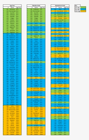 If I Have Interpreted It Correctly) If The Eggs Are - Pokemon Go Eggs Order #2286075