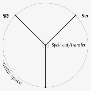 A Minimalist Architecture Of Grammar - Architecture #2286371