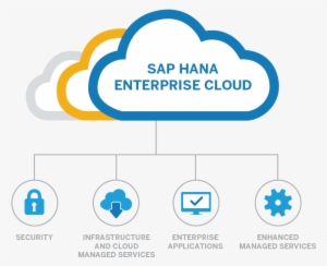 10 Sep - Hana Enterprise Cloud Logo #2286438
