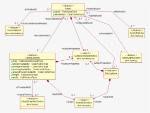 1 - Apron - Portable Network Graphics #2287321