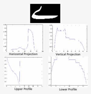Projection And Profile Features Extracted From A Ligature - Typographic Ligature #2289854