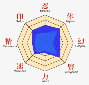 Open - Statistiques De Sakura Haruno #2290209