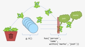Gremlin Anatomy Filter - Flowerpot #2291466