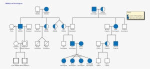 House Of Romanov #2292504
