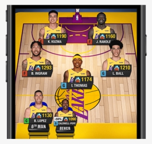 Create The Los Angeles Lakers Roster - Los Angeles #2292583