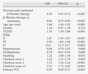 Multivariate Logistic Regression For Mace - Number #2292741