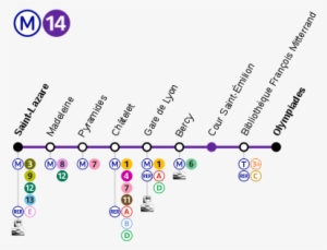 Map Of Paris Métro Line - Paris Métro Line 14 #2297113