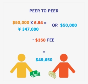 Peer To Peer Yen And Dollar - Things I Wish I Knew #2297116