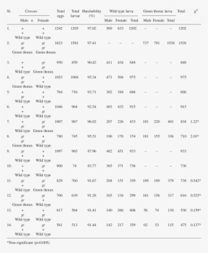 Nheritance Pattern Of Green Thorax In An - One Way Repeated Measurements Anova Table #2297374