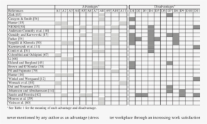 References With Citations Of The Considered Advantages - Tipos De Hortalizas #2297416