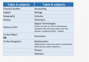 Rank Score - Table A And B Auckland #2297942