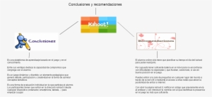 Untitled Conclusiones Y Recomendaciones Kahoot Es Una - Kahoot! #2299687