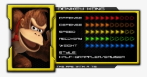 Donkey Kong - Super Smash Bros. For Nintendo 3ds And Wii U #231151 Donkey Kong - Super Smash Bros. For Nintendo 3ds And Wii U #231151