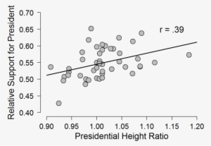 A More Complicated Example Takes The Same Data, But - Common Fig #233310