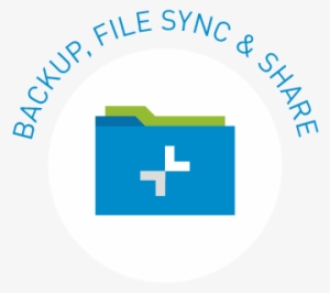 Intermedia Business Cloud Applications - Backup #237609