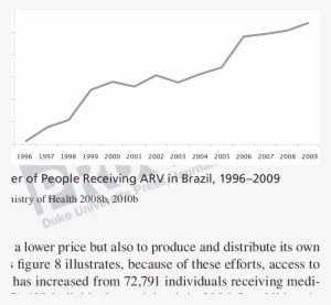Brazil's Fundo A Fundo Incentivos Program Source - Diagram #2300229