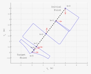 Trajectory Of¸oof¸o And Ψ On¸oon¸o Plane - Science #2302835
