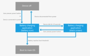 Preboot Battery Flow For Threshold Charging - Windows 10 Boot Process #2304786