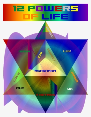 12 Powers Of Life, 12 Powers Of Magic, 12 Magical Powers, - All Magical Powers #2304789