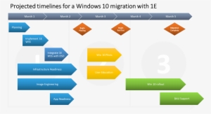 Celebration Planning - Windows 10 Deployment Project Plan Template #2304790