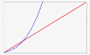 To Form A Wormhole Geometry, According To The Restriction - Energy #2306357