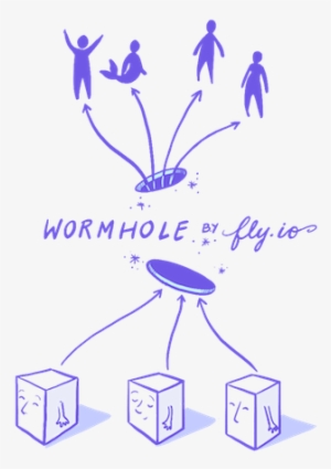 Wormhole #2306558