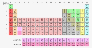 Periodic Table - Noble Gases Located On The Periodic Table #2308394