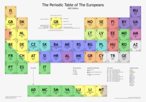 Periodic Table Of Artists - European Periodic Table Of Elements #2308469