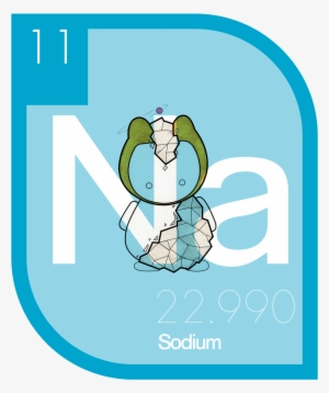 Alkali Metals - Elemental #2308702