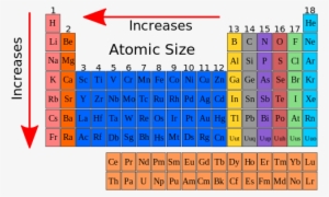 Helium Drawing Periodic Table Project - Electron Affinity Periodic Table #2308704