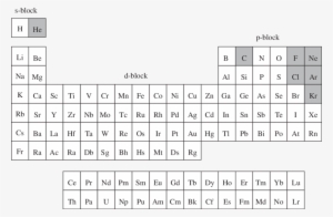 A Possible Form Of The Periodic Table Of The Chemical - Calendario Noviembre Diciembre 2018 #2308756