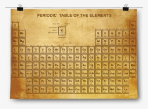 Vintage Periodic Table - Inspired Posters Vintage Periodic Table Poster Size #2308780