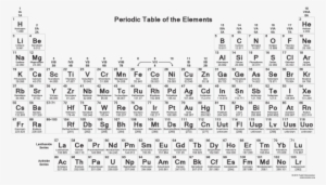 Printable Periodic Tables Science Notes And Projects - Periodic Table Honors Chemistry #2308801