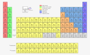 Periodictable Nh - Xfig #2308802