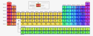 Periodic Table Clipart Periodic Table Chemistry Lanthanide - Number #2308870