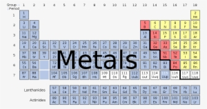 Joseg Periodic Table - Zig Zag Line On Periodic Table #2308893