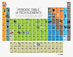 Periodic Table Of Electronics #2308938
