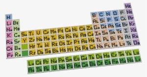 The Periodic Table - Tennessee Element #2309128