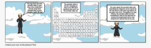 How The Periodic Table Changed Over Time - Periodic Table #2309169