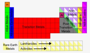 Regions Of The Periodic Table - Periodic Table Special Families #2309170