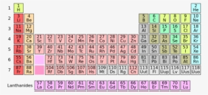 Latest News - Chemistry Periodic Table #2309218