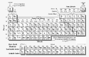 periodic table labeled element periodic table free transparent png