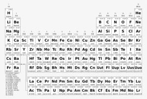 Best 25 Ideas About Periodic Table - Periodic Table 2018 Png #2309437