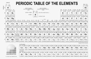 Periodic Table Of Elements Pdf Black And White Brokeasshome #2309461