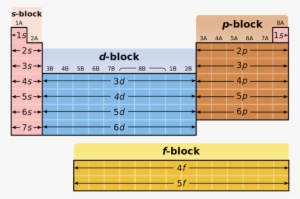 Source - Klzzwxh - 0011 - Klzzwxh - - S Block Periodic Table #2309500