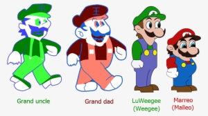Related Image Weegee, Meme, Memes - Mario Is Missing Malleo Png #2311001