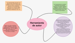 Mind Maps Herramienta De Autor Las Herramientas De - Diagram #2311393