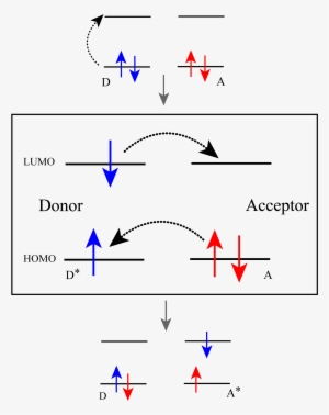Dexter Electron Transfer - Donor Acceptor Electron Transfer #2313250